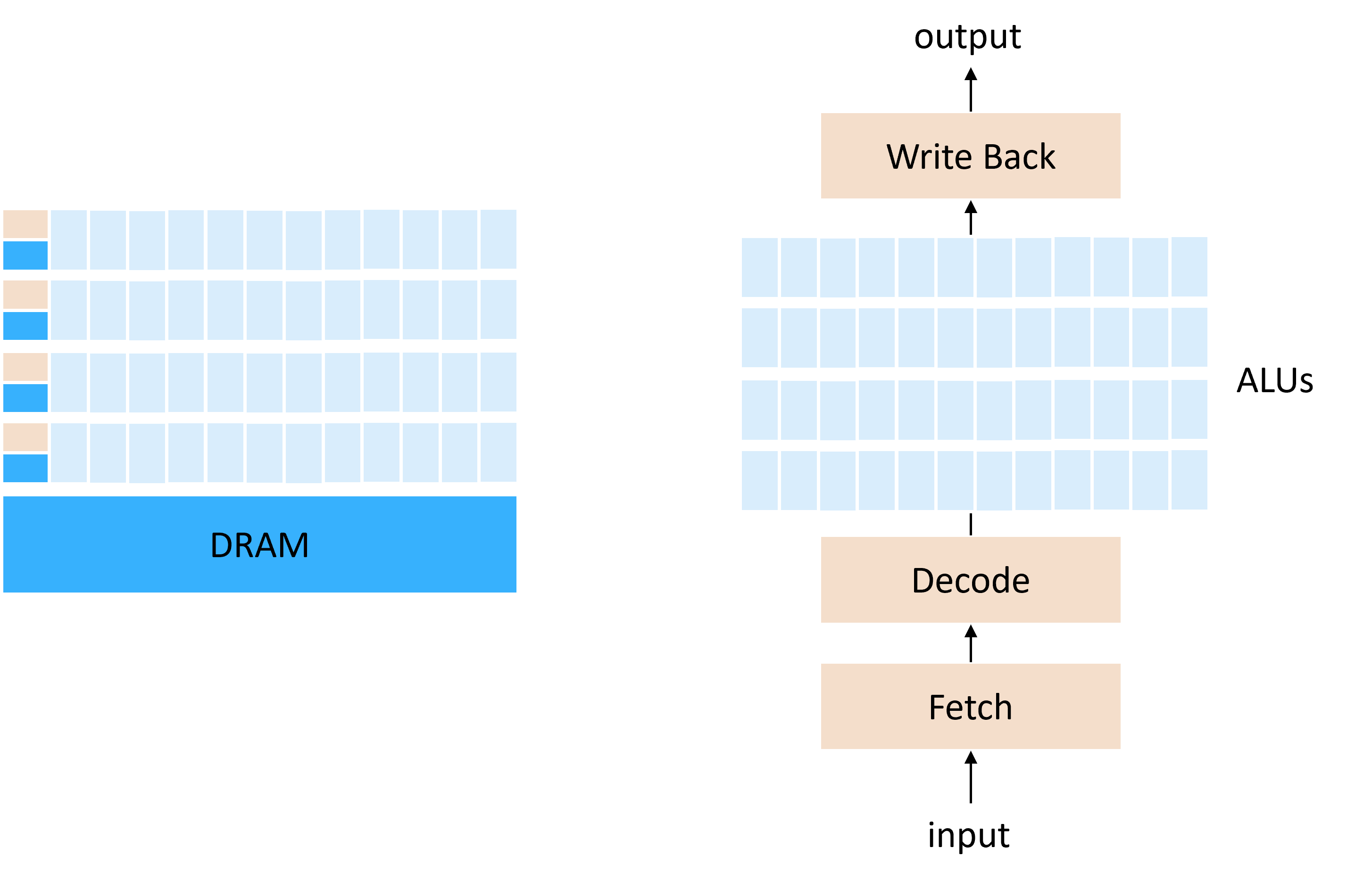 4.3-GPU体系结构与矩阵运算| 锦恢的书籍&文档