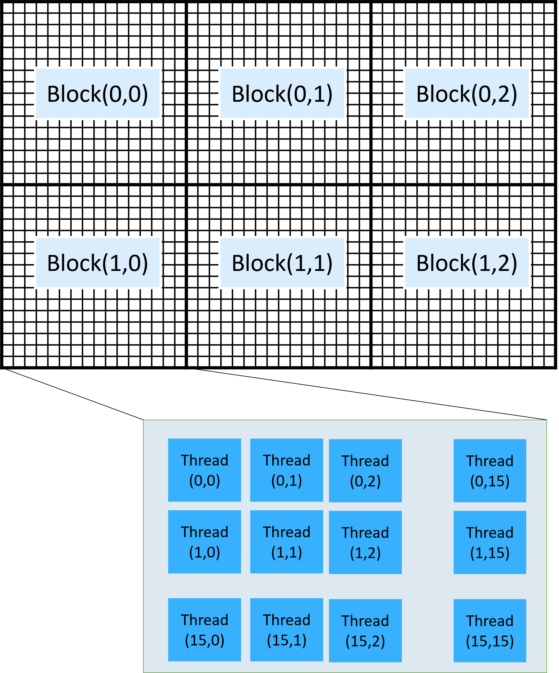 4.3-GPU体系结构与矩阵运算| 锦恢的书籍&文档